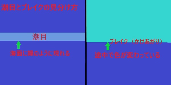 ショアジギングで狙いたいポイント