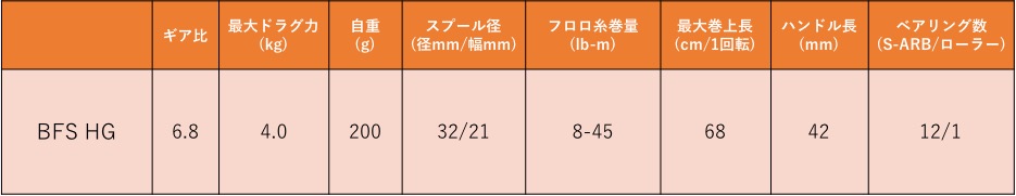 カルコンBFSのスペック