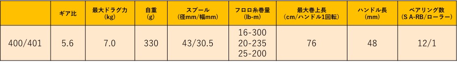 カルカッタコンクエスト400のスペック
