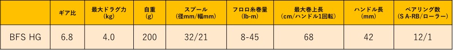 カルカッタコンクエストBFS HGのスペック