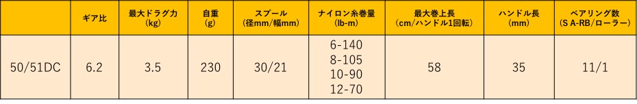 カルカッタコンクエストDCのスペック