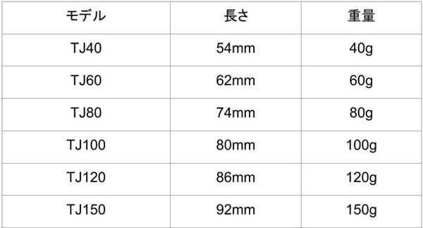 タイジグのスペック