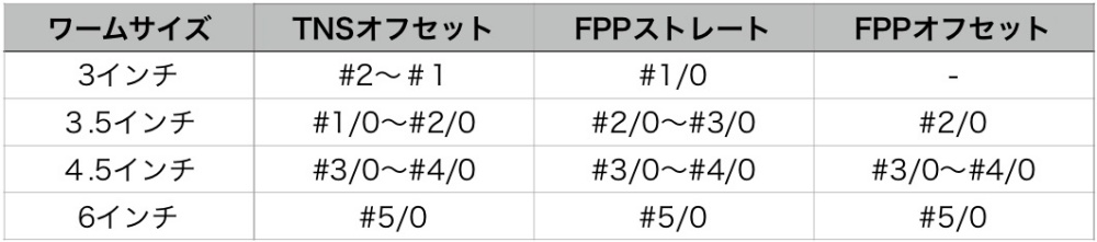 ドライブスティックの推奨フックサイズバックスライド